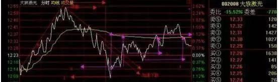 基金被套牢怎么办一招教你解套,股票被套牢死拿还是补仓解套