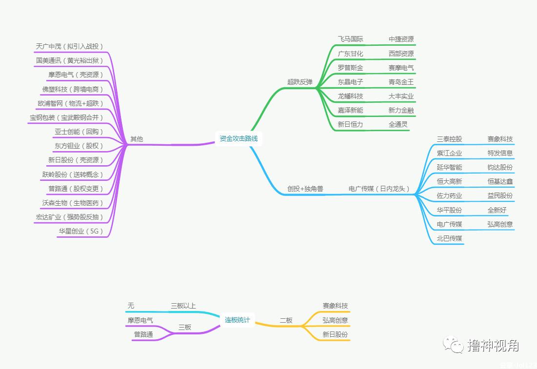 复盘思维,复盘思维训练方法