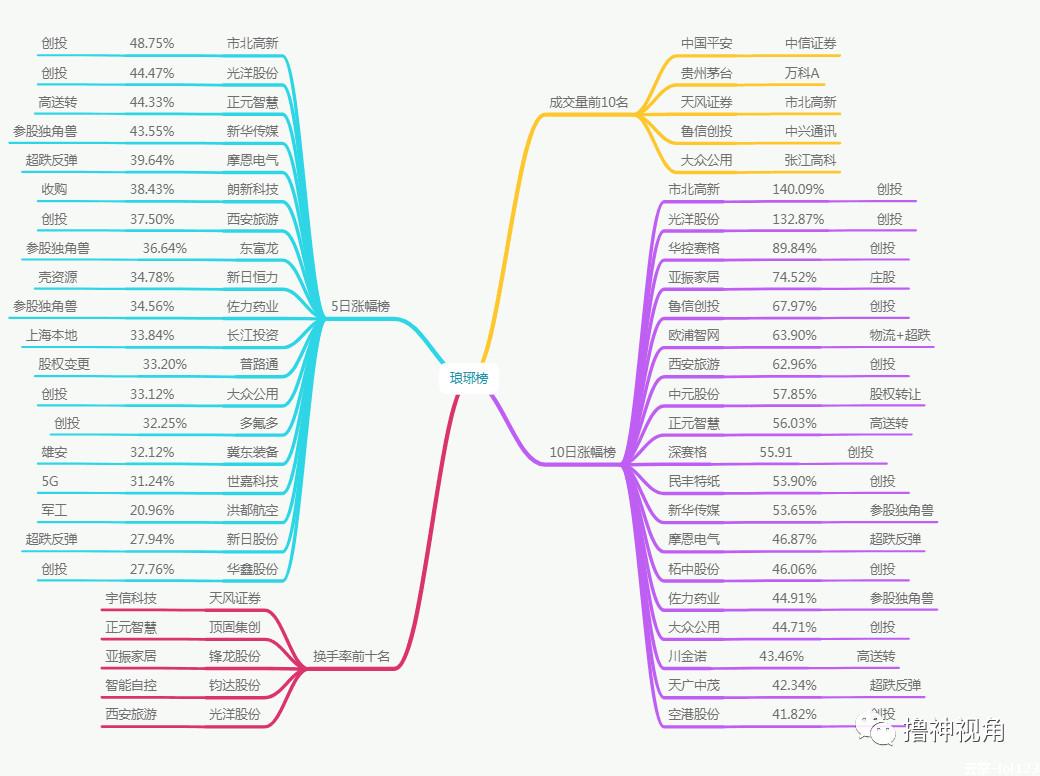 复盘思维,复盘思维训练方法