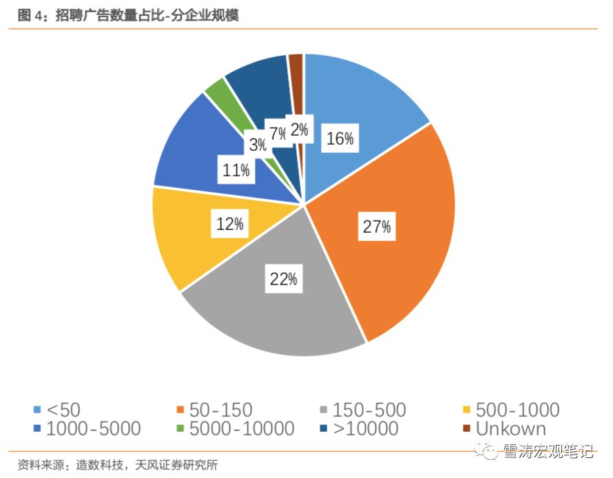 天风宏观宋雪涛现状,天风宏观宋雪涛复苏