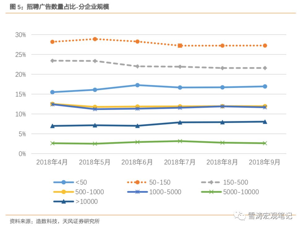 天风宏观宋雪涛现状,天风宏观宋雪涛复苏