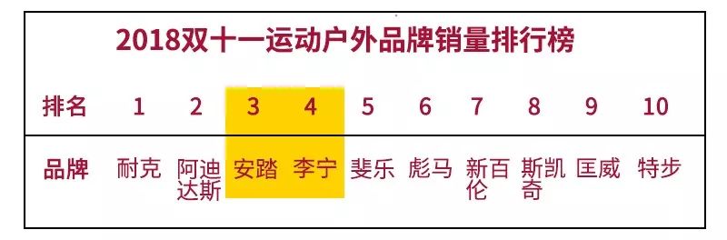 这届大牌不行,潮牌行