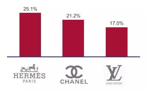这届大牌不行,潮牌行