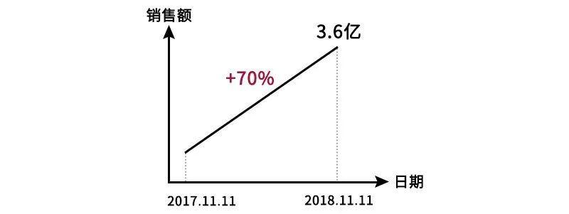 这届大牌不行,潮牌行