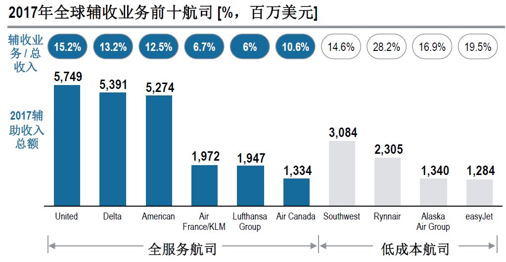 商飞以后会代工波音飞机吗,商飞到底有多厉害