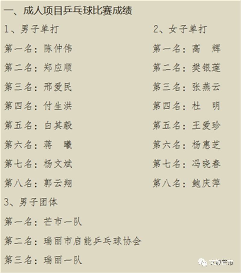 云南德宏傣族景颇族运动会,德宏芒市第二届青年运动会