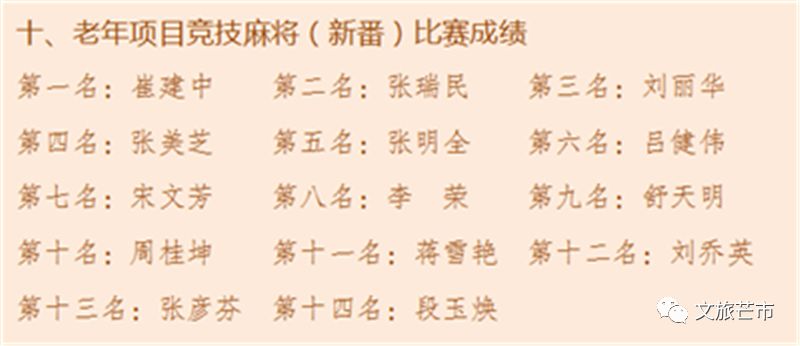 云南德宏傣族景颇族运动会,德宏芒市第二届青年运动会