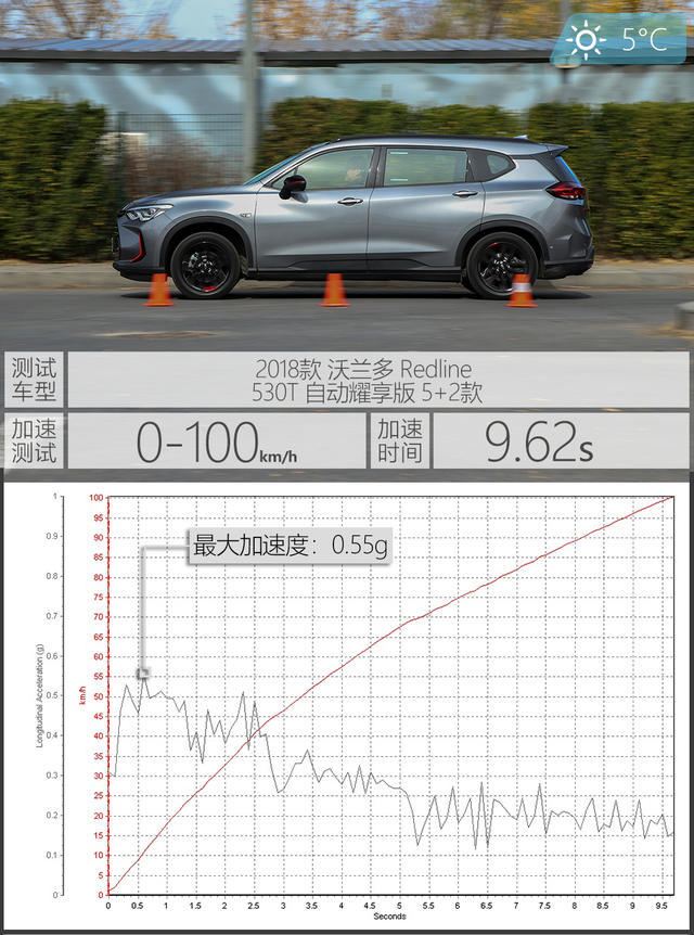 2020款雪佛兰沃兰多顶配测评,雪佛兰沃兰多测评大飙车