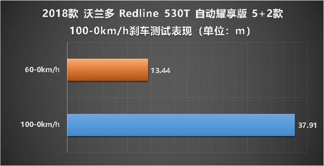 2020款雪佛兰沃兰多顶配测评,雪佛兰沃兰多测评大飙车