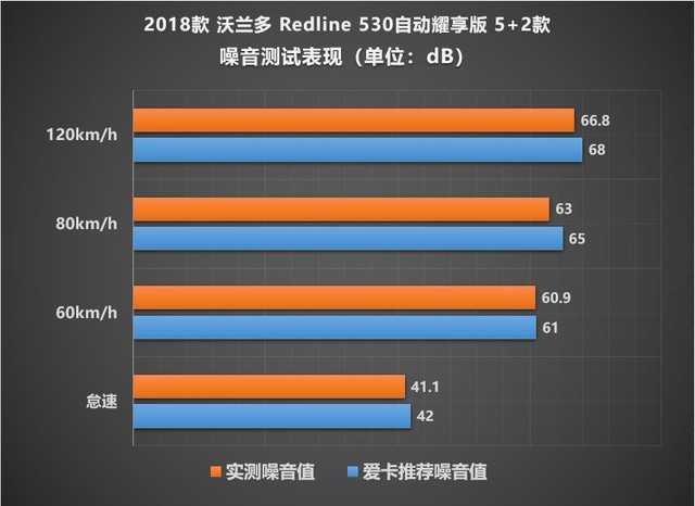 2020款雪佛兰沃兰多顶配测评,雪佛兰沃兰多测评大飙车