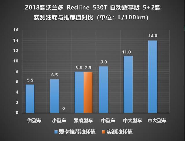 2020款雪佛兰沃兰多顶配测评,雪佛兰沃兰多测评大飙车