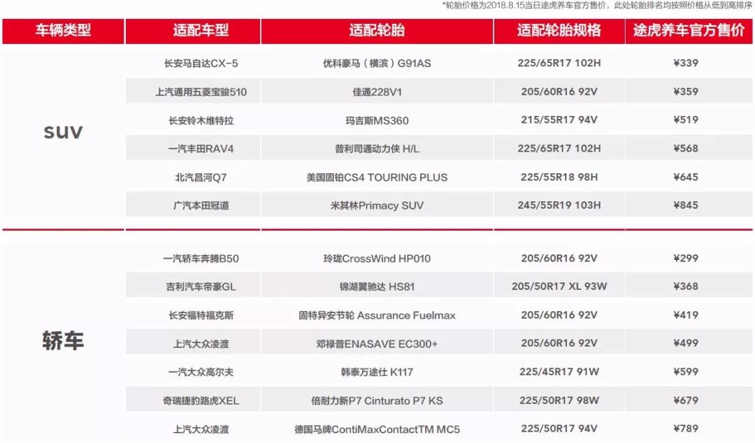 原厂轮胎一定是最好的吗,胎度