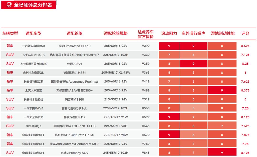 原厂轮胎一定是最好的吗,胎度