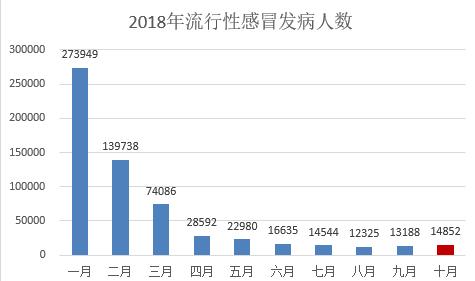 豉翘清热颗粒治疗流感吗,儿童流感吃连花清瘟还是奥司他韦