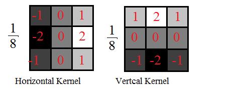 一文看懂特征工程,图像处理的原理