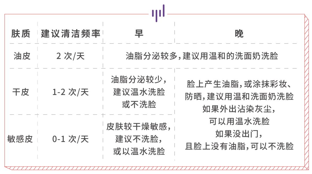 真正适合所有肌肤的洁面,成分安全温和的洁面
