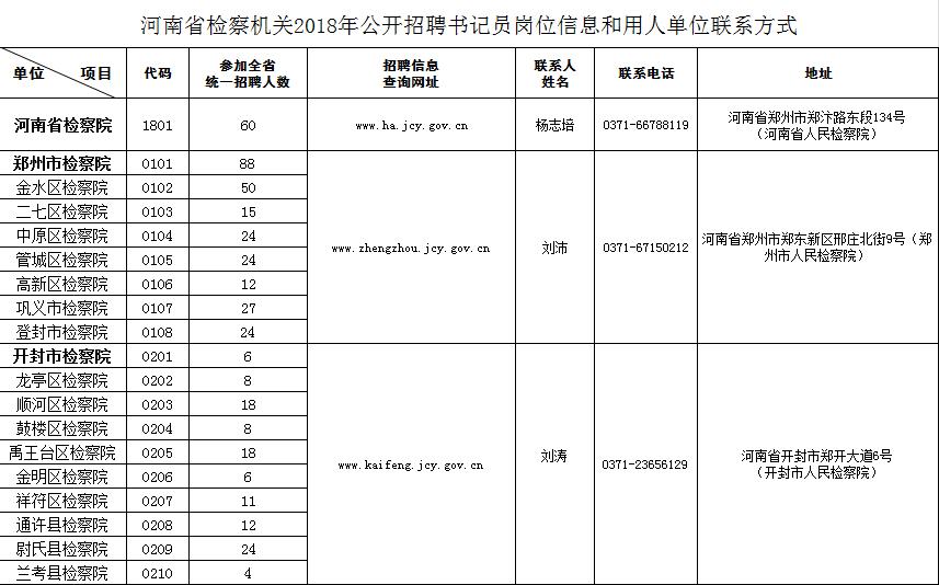 宁陵县检察院全体名单,河南省宁陵县人民检察院