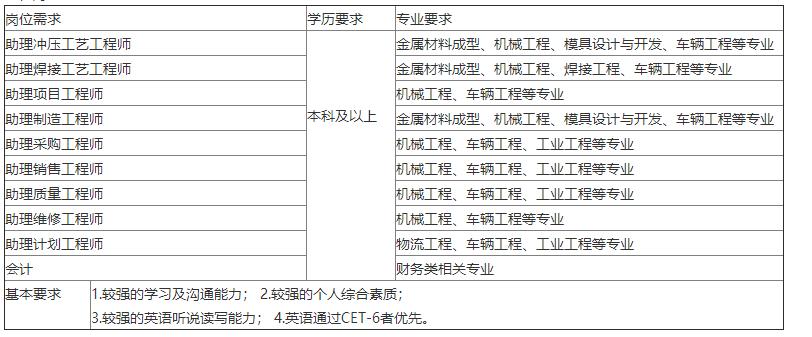 「校招精选」百事、乔瑞汽车、*今条头日**、人和汽车、华威医药、纳斯书院、中广核监测等名企精选（11-22）