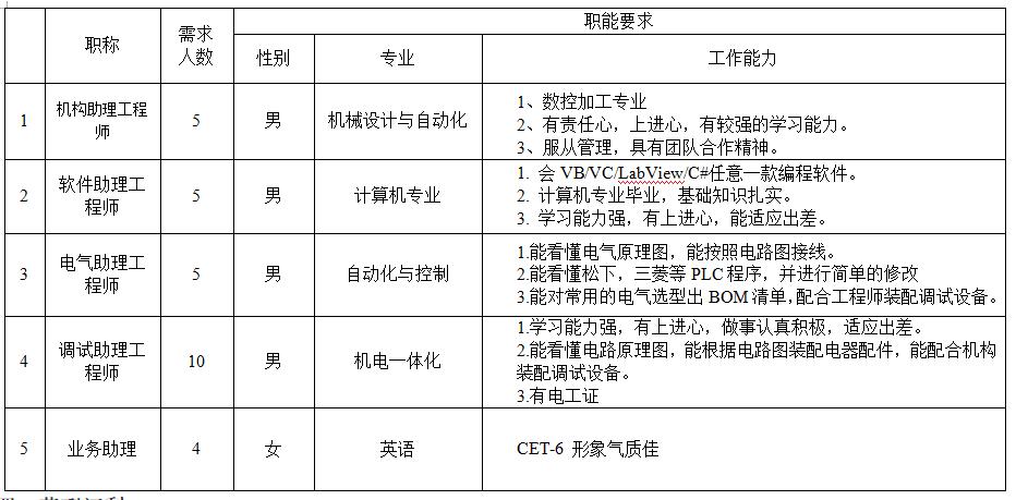 「校招精选」百事、乔瑞汽车、*今条头日**、人和汽车、华威医药、纳斯书院、中广核监测等名企精选（11-22）