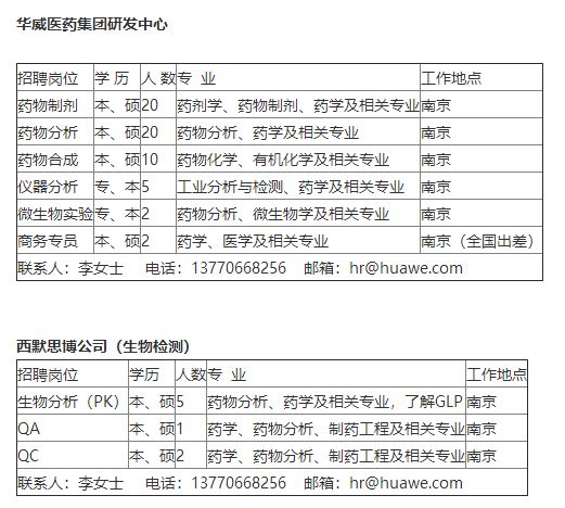 「校招精选」百事、乔瑞汽车、*今条头日**、人和汽车、华威医药、纳斯书院、中广核监测等名企精选（11-22）