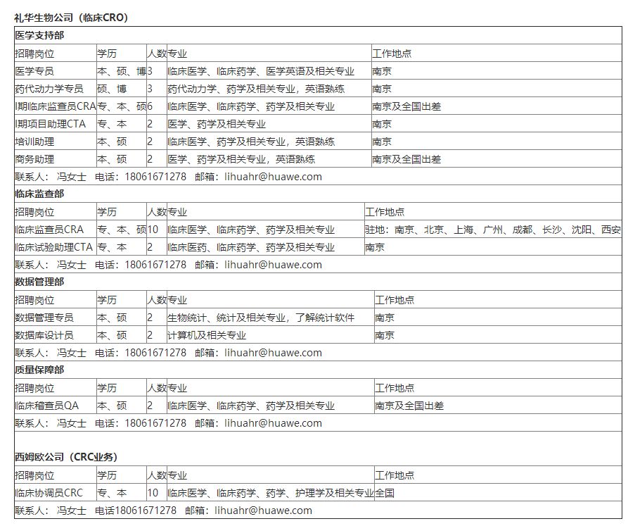 「校招精选」百事、乔瑞汽车、*今条头日**、人和汽车、华威医药、纳斯书院、中广核监测等名企精选（11-22）