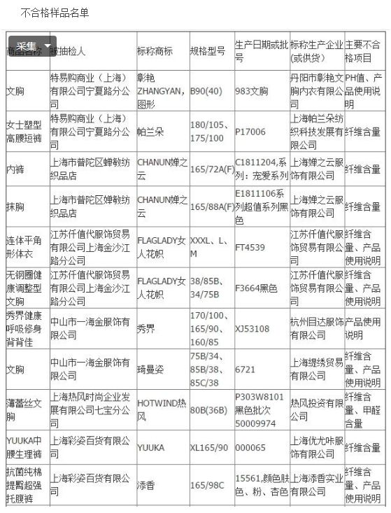 内衣抽检不合格如何申诉,抽检不合格衣服