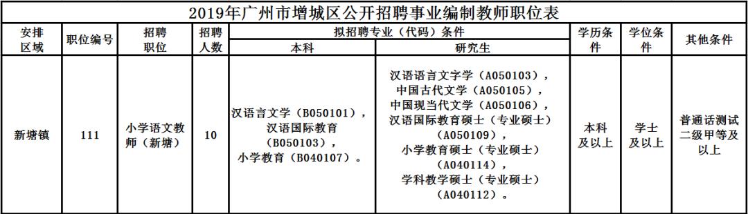 招聘事业编制教师100人,事业编公开招聘公办学校教师11名