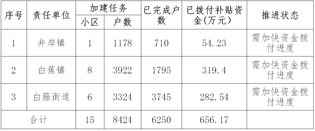 珠海斗门区最新新鲜事,珠海斗门有天然气的小区