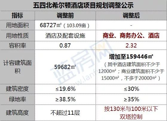 这么多!福州即将新建11个大型商圈!没数真想不到四区闽侯都有份!