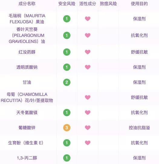 脸皮起皮干燥显老,脸皮松弛特显老怎么办