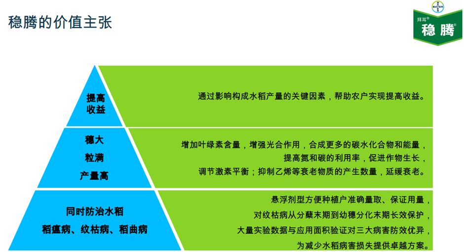拜耳新产品,拜耳植保