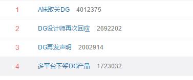 从线上到线下!DG真的要凉凉