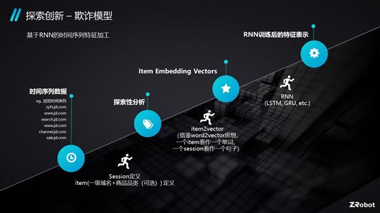 乔杨：如何有效防范欺诈风险？丨金融家理事会
