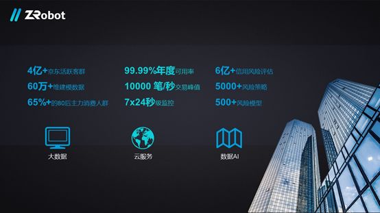 乔杨：如何有效防范欺诈风险？丨金融家理事会