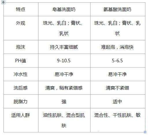 爆火的美妆产品,爆爆彩妆