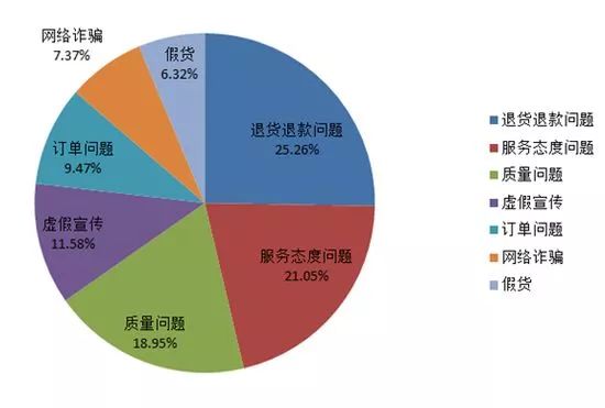电商代购交税新规,电商法以后代购怎么办