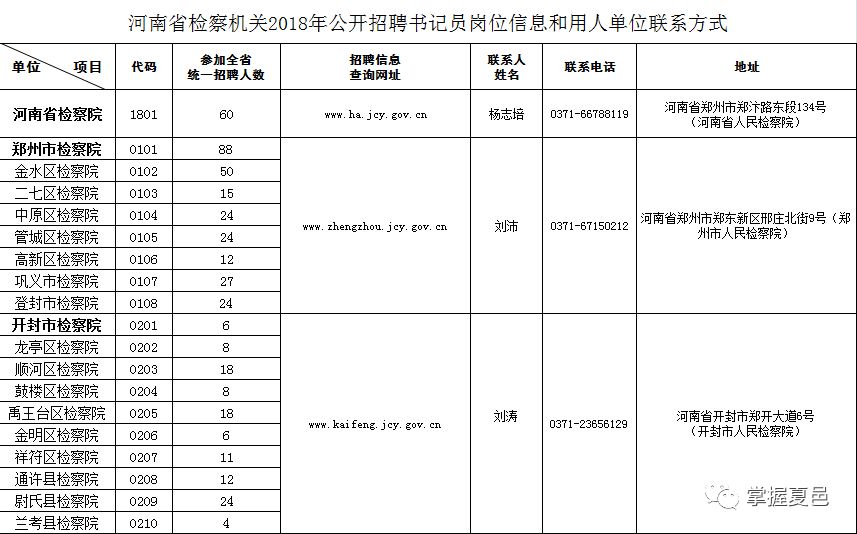 平泉检察院招书记员,修水县检察院书记员招聘