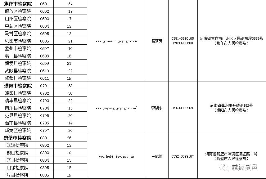 平泉检察院招书记员,修水县检察院书记员招聘