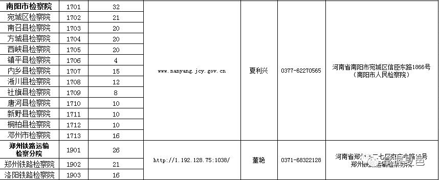平泉检察院招书记员,修水县检察院书记员招聘