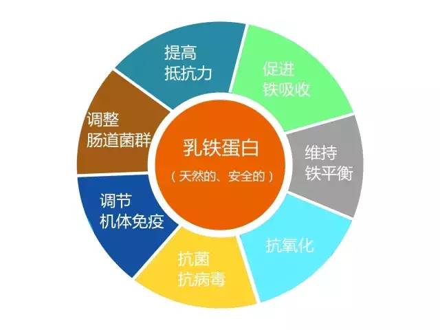 一直有口臭吃什么内调,如何从根本上解决口臭的问题