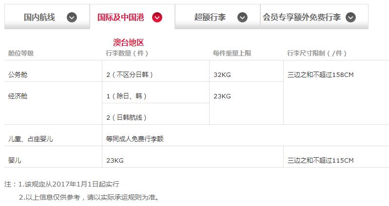 乘坐飞机托运行李包尺寸要求,飞机免费托运行李箱最大尺寸