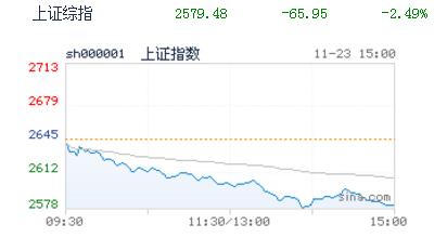 市场大跌前的预兆,近期什么原因导致股市大跌