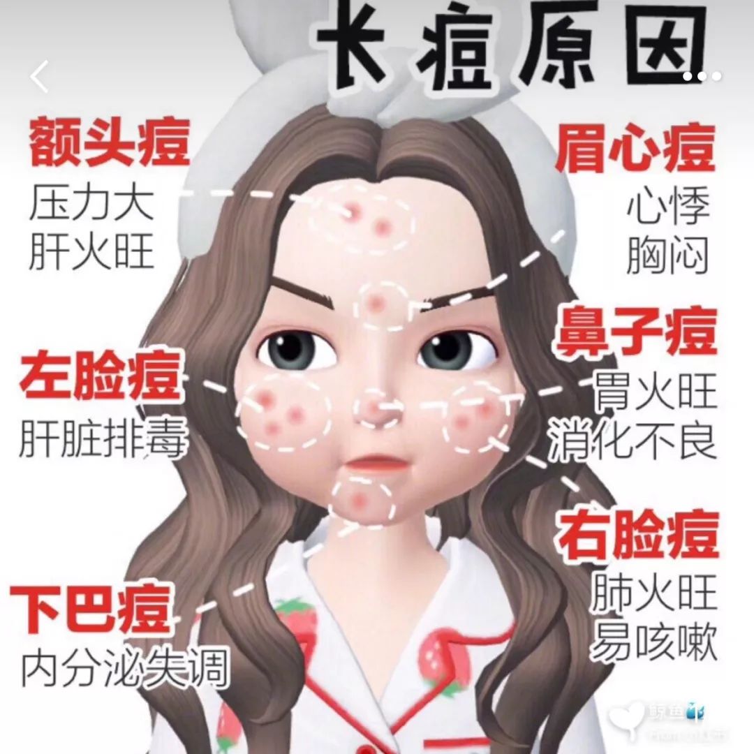 摸着良心推荐书籍,告别大红脸拯救痘痘肌