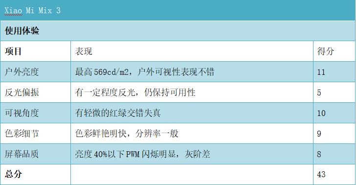 小米mix3三星,mix3三星amoled屏