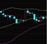 炒股绝密技巧教学,炒股布林带买入法