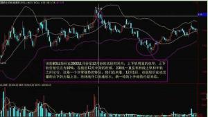 炒股绝密技巧教学,炒股布林带买入法