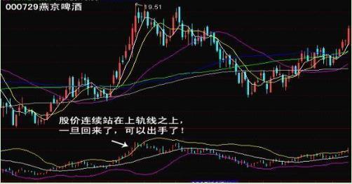 炒股绝密技巧教学,炒股布林带买入法