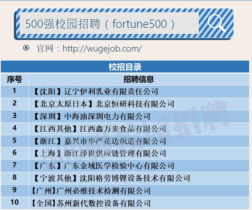 内蒙古伊利集团校园招聘,校招伊利集团