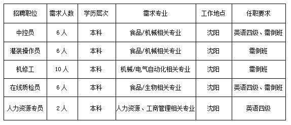 内蒙古伊利集团校园招聘,校招伊利集团