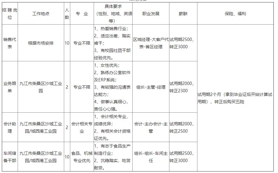 内蒙古伊利集团校园招聘,校招伊利集团